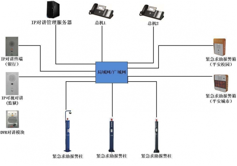 詳細(xì)剖析IP對講電話機(jī)系統(tǒng)的用途及優(yōu)點分析