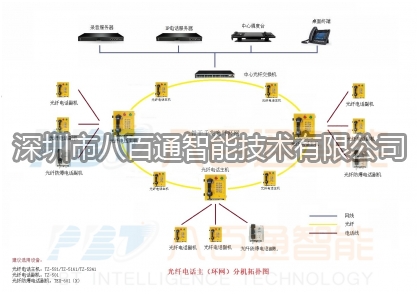 八百通智能為你介紹管廊通信系統(tǒng)特征？