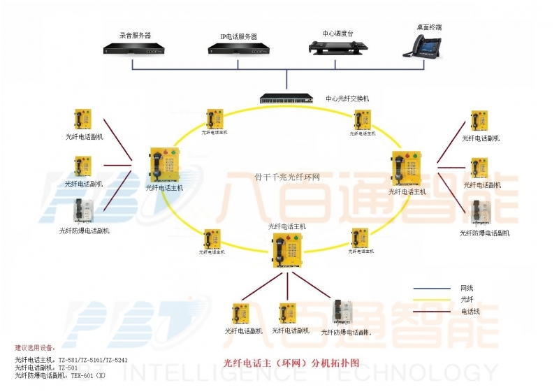 八百通智能為你介紹管廊通信系統(tǒng)特征？